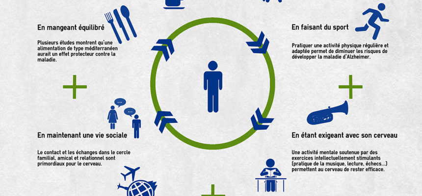 Prévenir la maladie d’Alzheimer : est-ce possible ? Que peut-on faire ?
