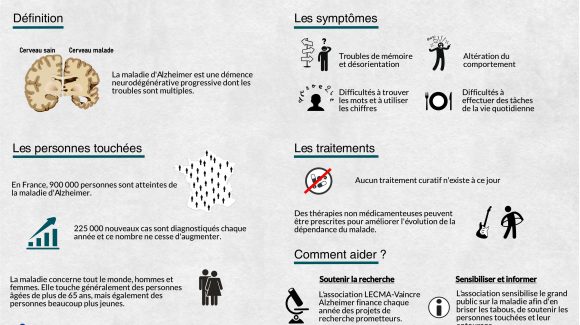 La maladie d’Alzheimer en une infographie !