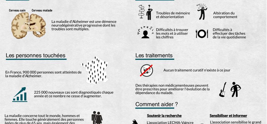 La maladie d’Alzheimer en une infographie !